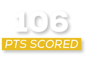 pts scored,10