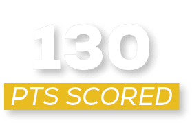 pts scored,13