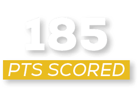 pts scored,18