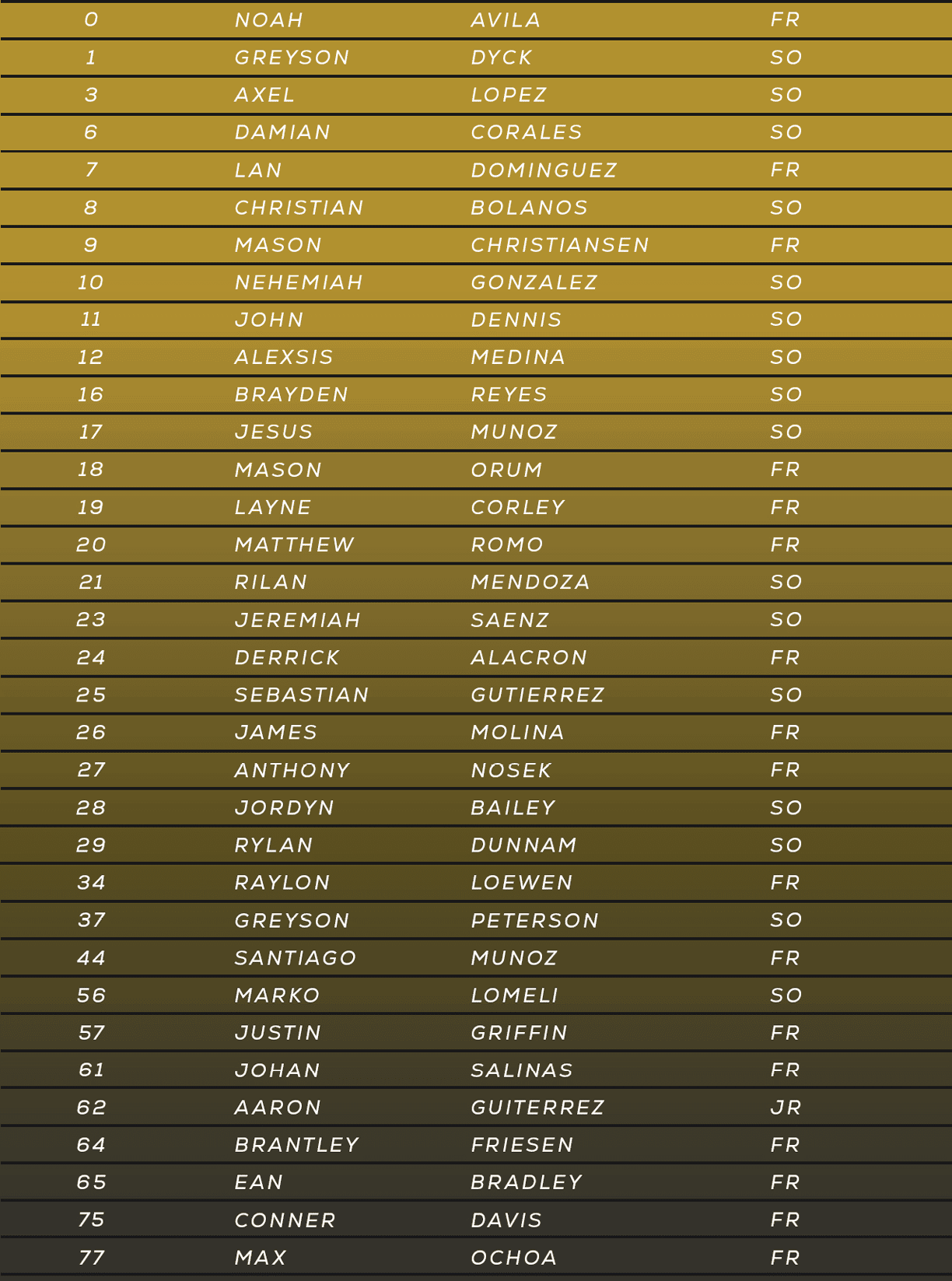 A table listing names, surnames, and status abbreviations in a gold and white color scheme with a structured format. Description generated by AI