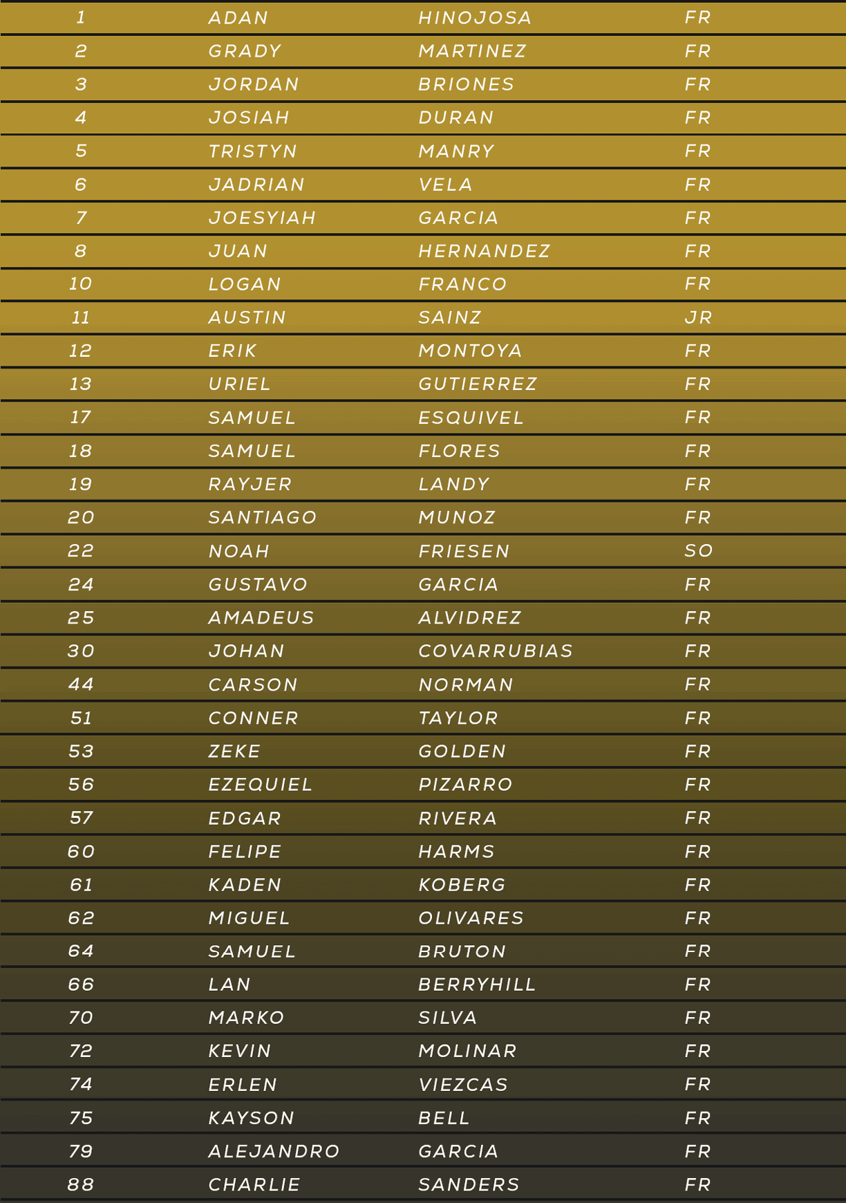A list of names with corresponding numbers and abbreviations in a gold and black table format. Description generated by AI
