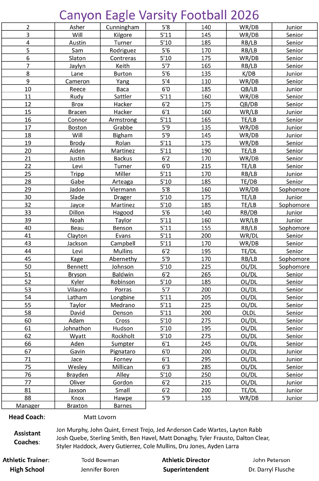 A list of players for the 2012-2013 season of the Arlington Eagles football team. Description generated by AI