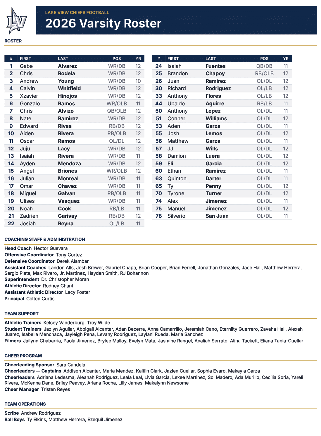 A detailed 2026 varsity football roster for Lake View Chiefs listing players' first and last names, positions, and years along with coaching staff and support personnel information. Description generated by AI