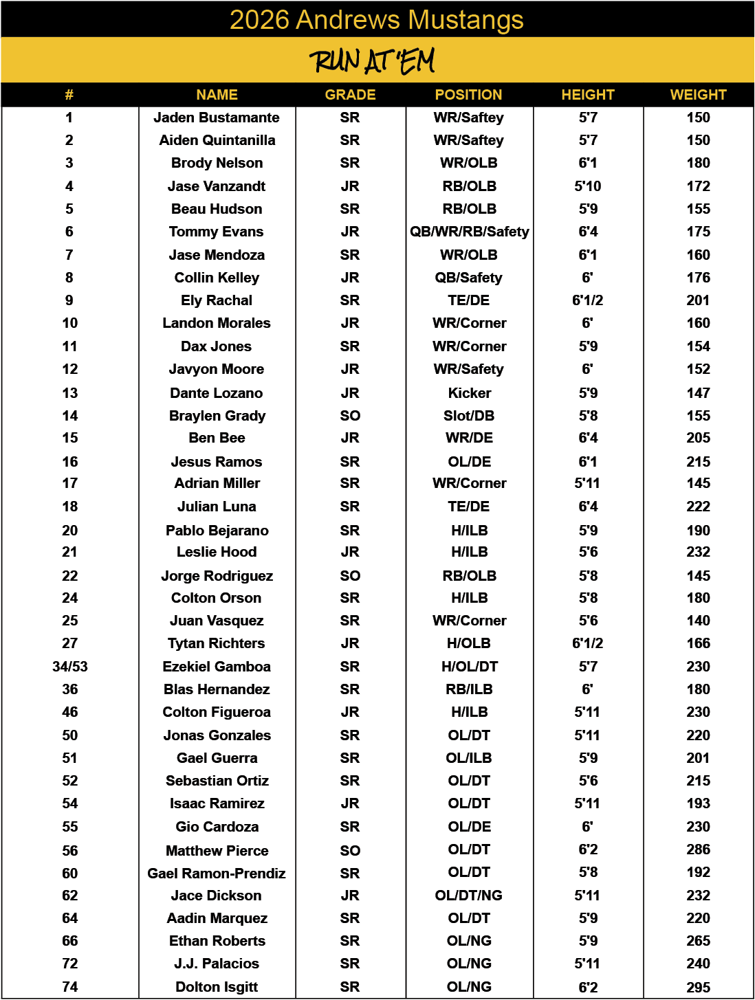 A detailed roster table listing players of the 2026 Andrews Mustangs football team with their names, grades, positions, heights, and weights. Description generated by AI