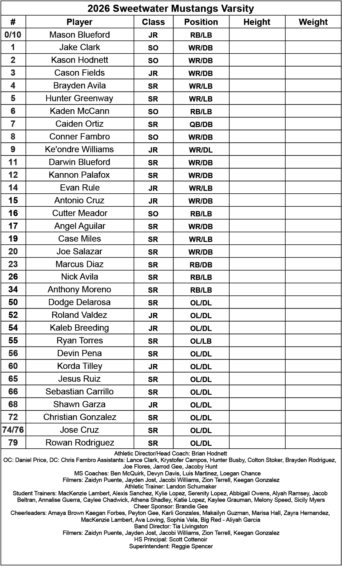 A table listing the 2026 Sweetwater Mustangs Varsity football team roster with player names, class years, and positions but no height or weight information. Description generated by AI