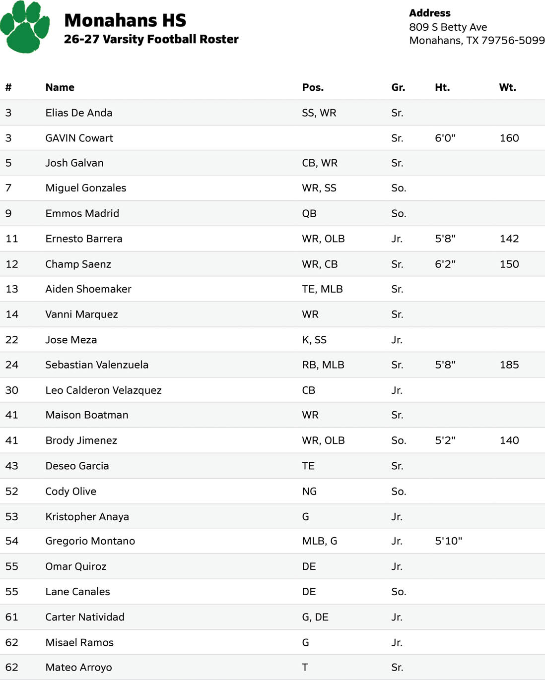 A varsity football roster for Monahans High School listing player names, positions, grades, heights, and weights for the 2026-2027 season. Description generated by AI
