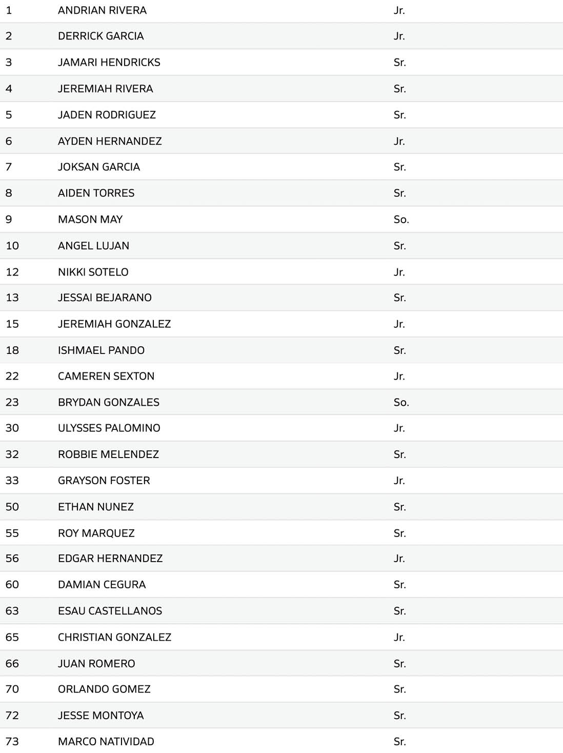 A varsity football roster for Pecos High School listing player names, positions, grades, and jersey numbers for the 26-27 season with the school logo and address. Description generated by AI