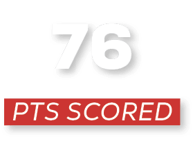 pts scored,7