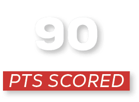 pts scored,9