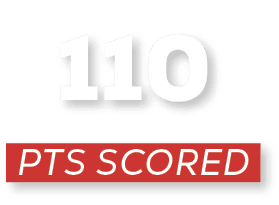 pts scored,11