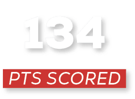 pts scored,13