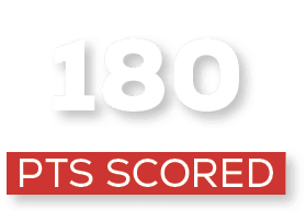 pts scored,18