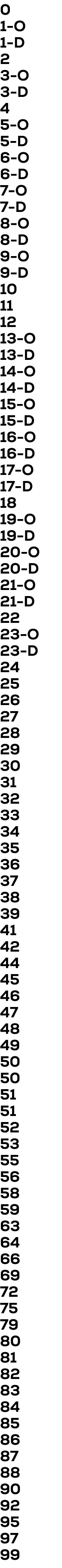 0 1 O 1 D 2 3 O 3 D 4 5 O 5 D 6 O 6 D 7 O 7 D 8 O 8 D 9 O 9 D 10 11 12 13 O 13 D 14 O 14 D 15 O 15 D 16 O 16 D 17 O 1...