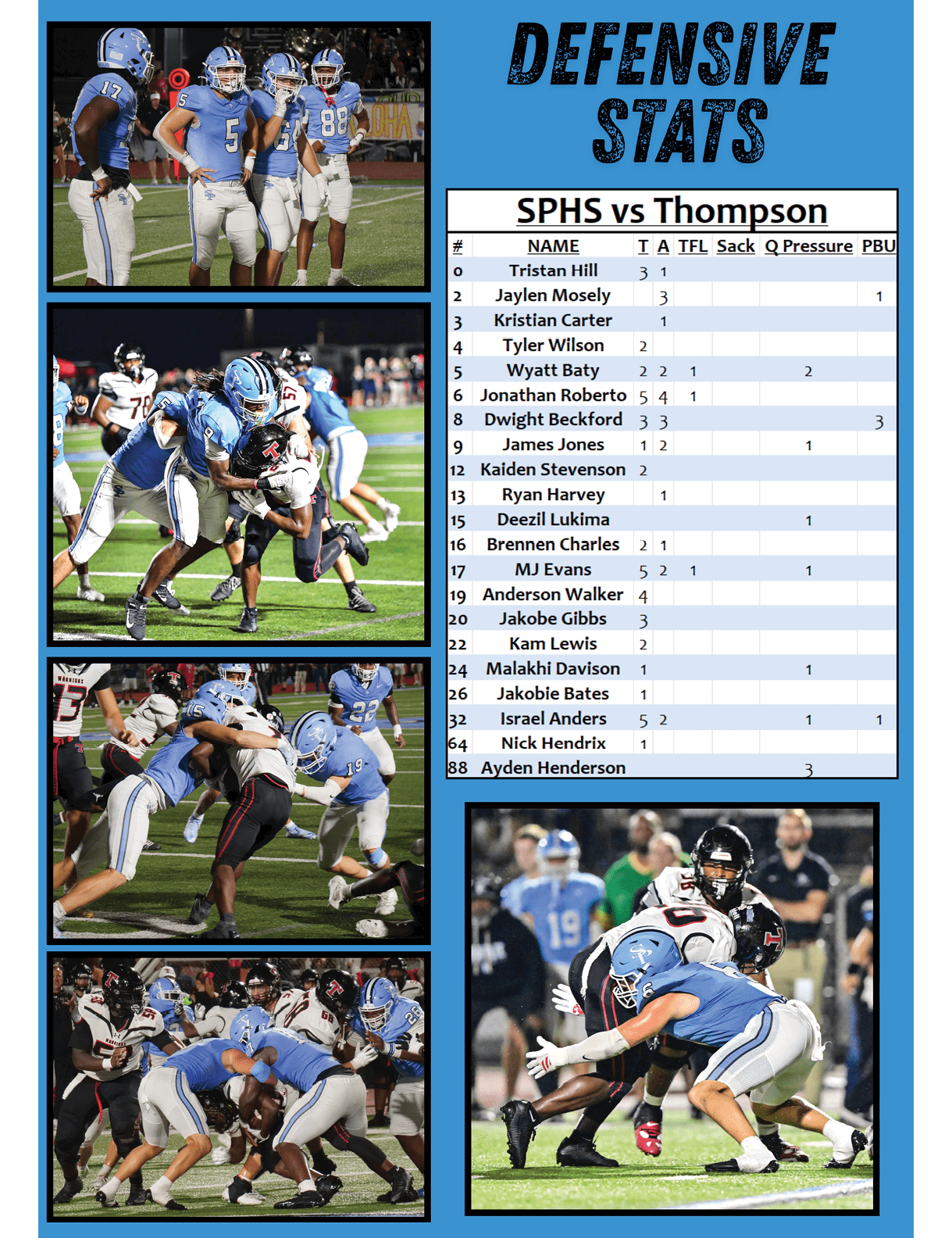 A collage showing multiple action shots of football players in blue and white uniforms during a game alongside a defensive stats chart comparing two teams. Description generated by AI