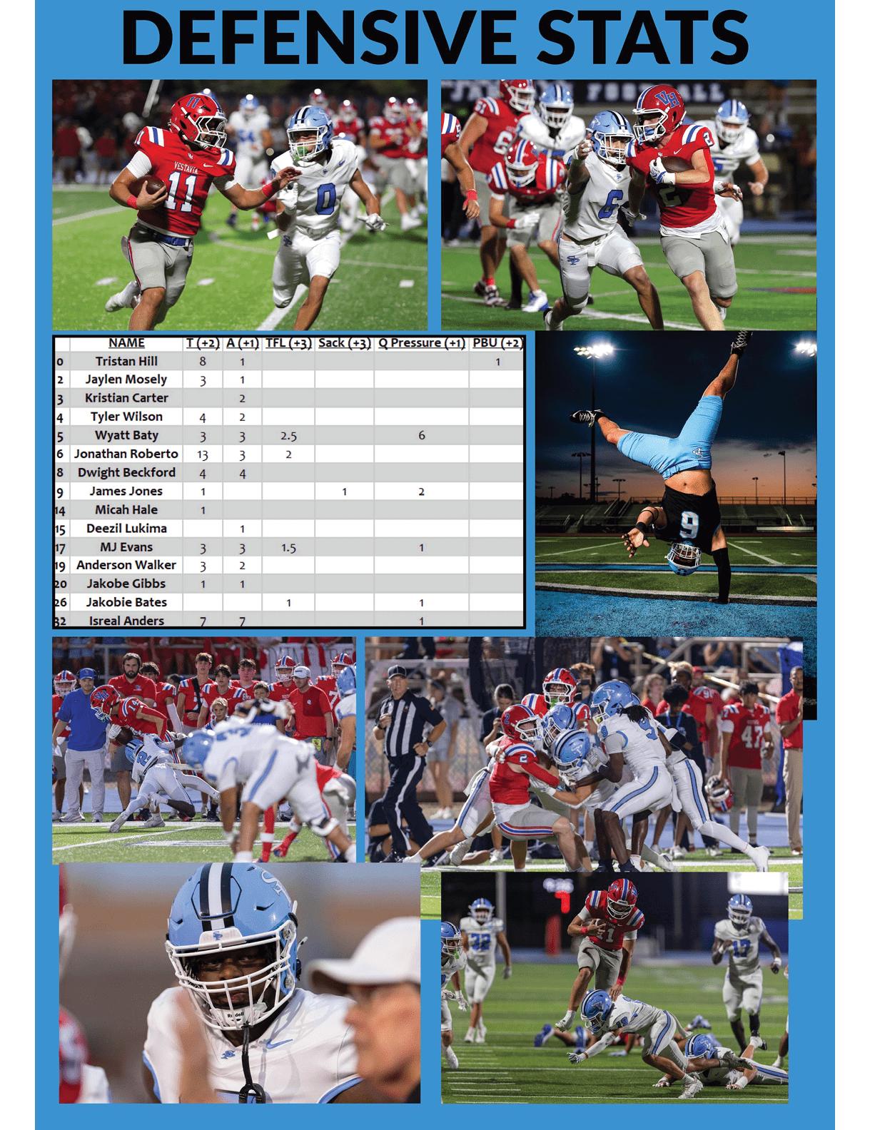 A collage showing people playing football in action on the field, a person performing a handstand in sportswear at sunset, and a table summarizing defensive football statistics. Description generated by AI