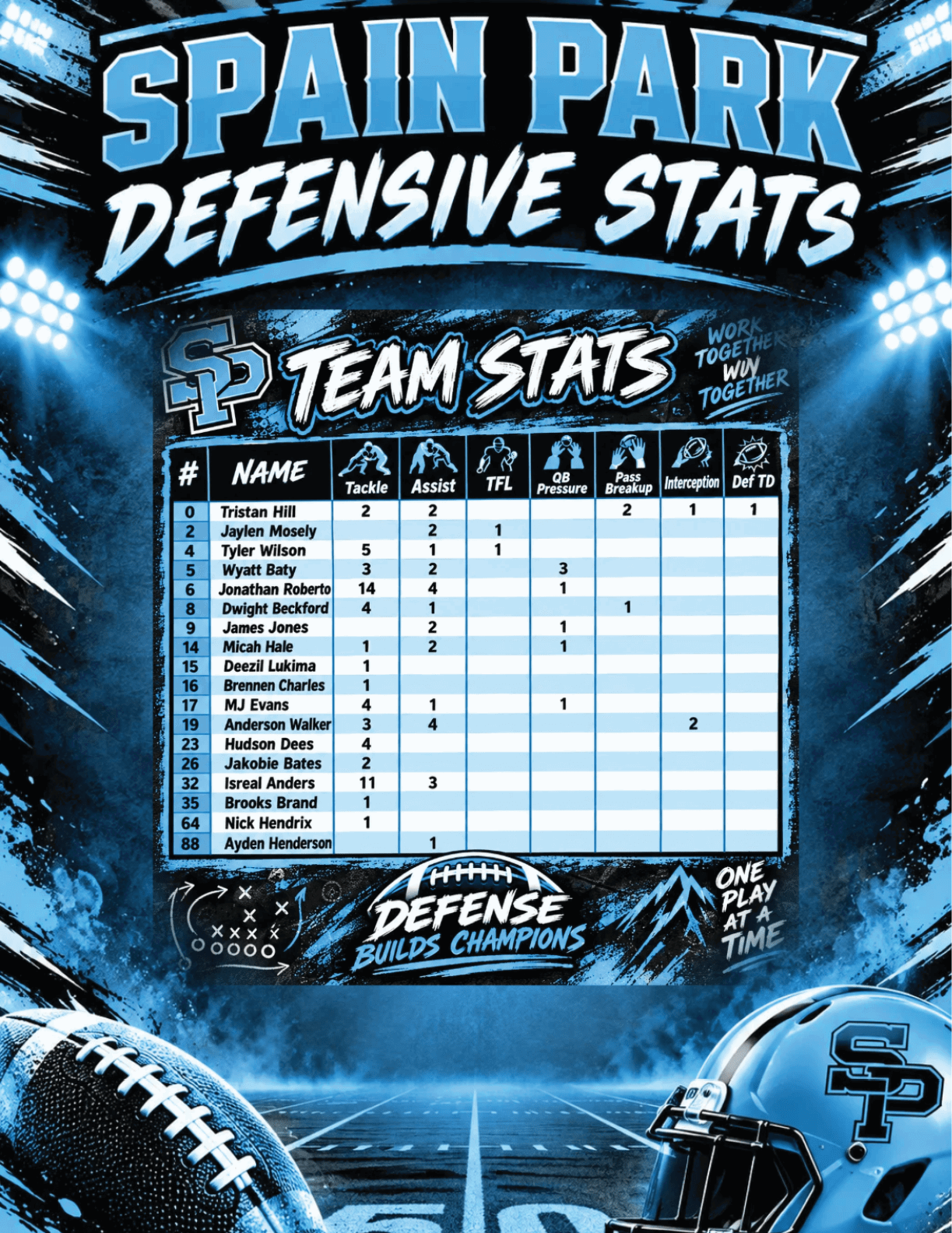 A stylized graphic displays Spain Park defensive football team stats with a list of players and their defensive performance metrics against a dramatic stadium background featuring a football and helmet. Description generated by AI