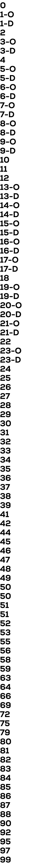 0 1 O 1 D 2 3 O 3 D 4 5 O 5 D 6 O 6 D 7 O 7 D 8 O 8 D 9 O 9 D 10 11 12 13 O 13 D 14 O 14 D 15 O 15 D 16 O 16 D 17 O 1...