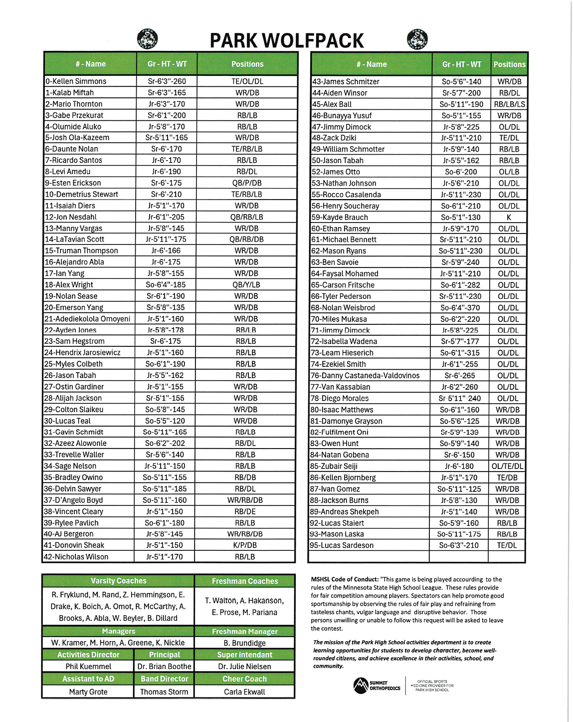 A detailed roster table listing players with their names, heights, weights, and positions for the Park Wolfpack sports team, organized in three columns with green headers and black text on a white background. Description generated by AI