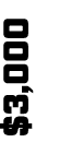 $3,000