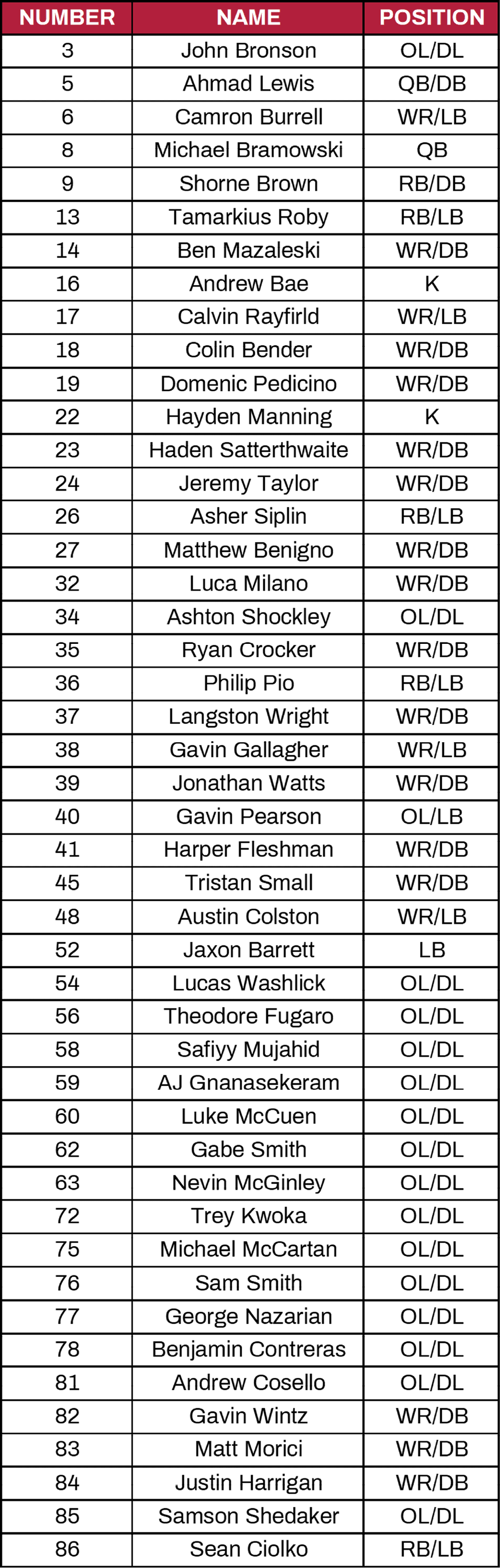 Rectangle