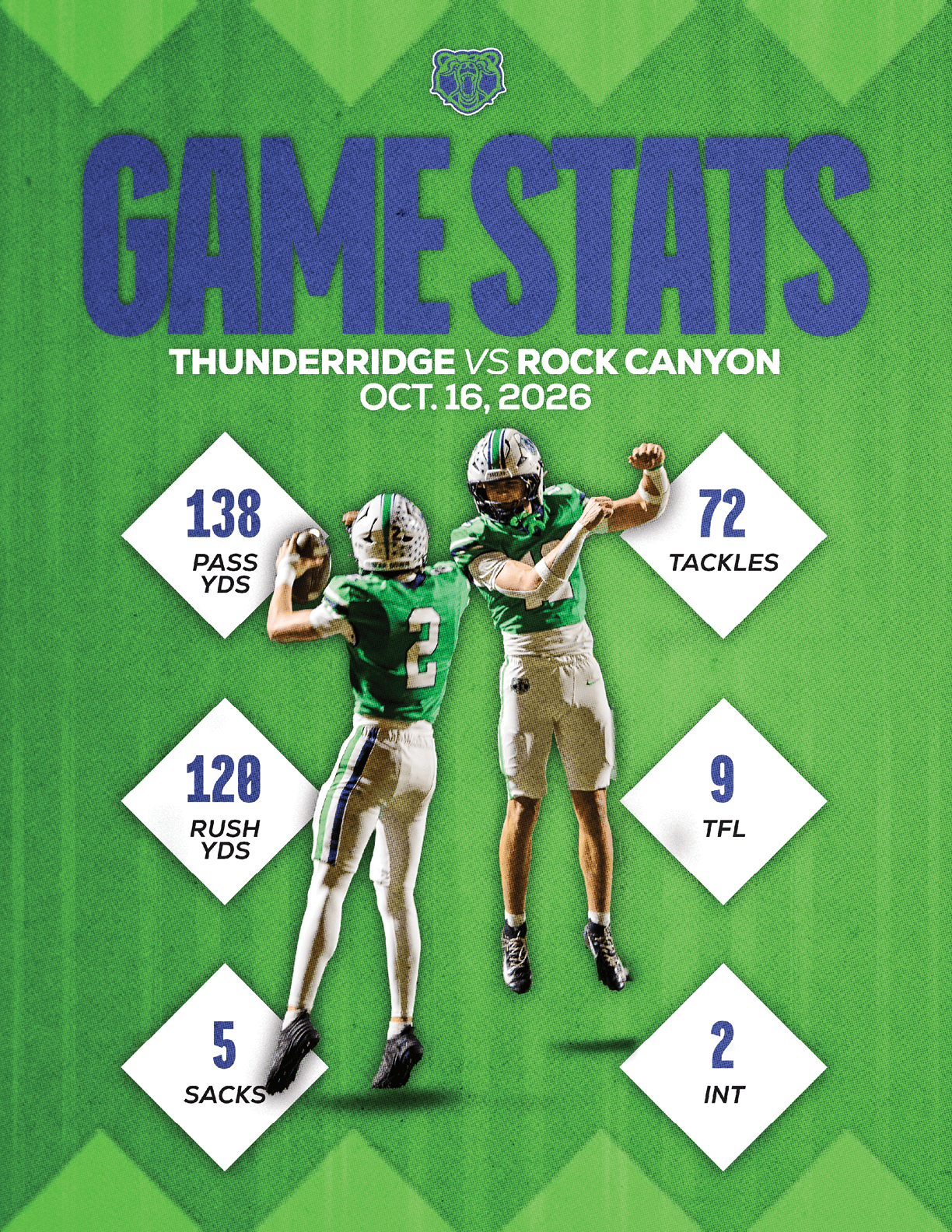 A sports graphic displays game statistics for a football match between Estero and Yorbalinda on October 24, 2026, featuring a player in a red uniform holding a football. Description generated by AI