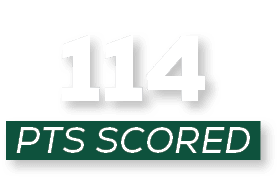 pts scored,11