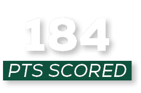 pts scored,18