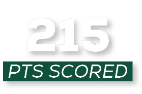 pts scored,21