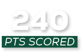 pts scored,24
