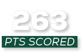 pts scored,26
