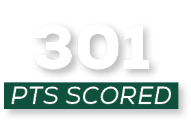 pts scored,30