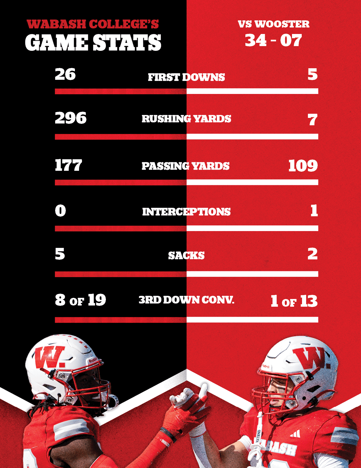1 of 13,2,1,109,7,5,8 of 19,5,0,177,296,26,34 07,VS Wooste
