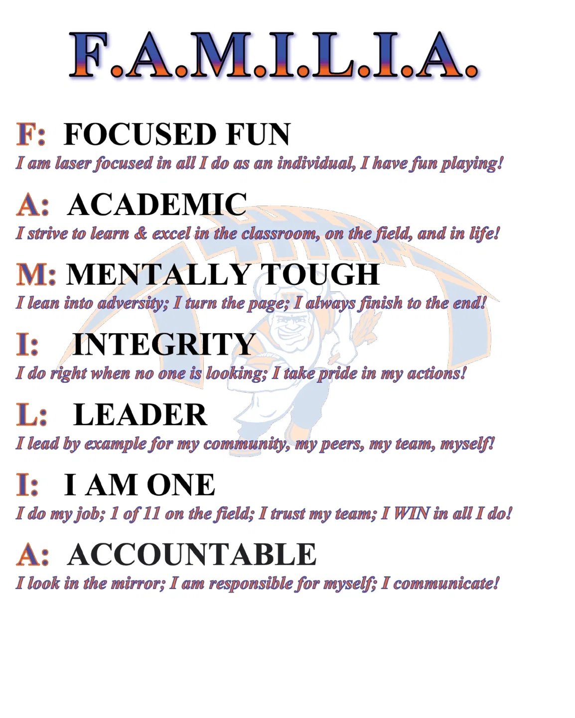 The image displays the acronym F.A.M.I.L.I.A. with each letter representing a value such as Focused Fun, Academic, Mentally Tough, Integrity, Leader, I Am One, and Accountable, each accompanied by a motivational statement in a colorful and stylized font. Description generated by AI