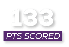 pts scored,13