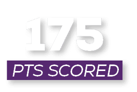 pts scored,17