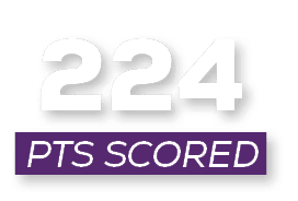pts scored,22