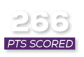 pts scored,26