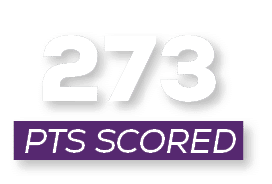 pts scored,27