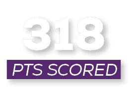 pts scored,31