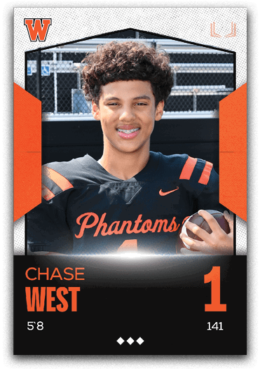 Group