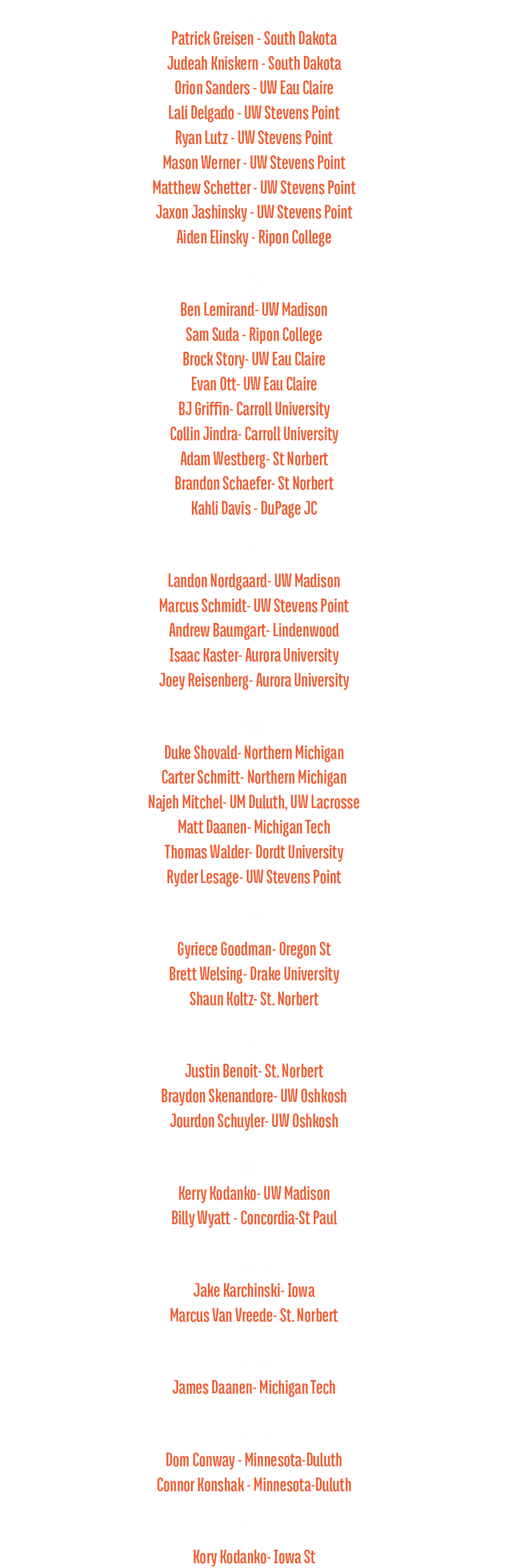 2026 Patrick Greisen South Dakota Judeah Kniskern South Dakota Orion Sanders UW Eau Claire Lali Delgado UW Stevens Po...