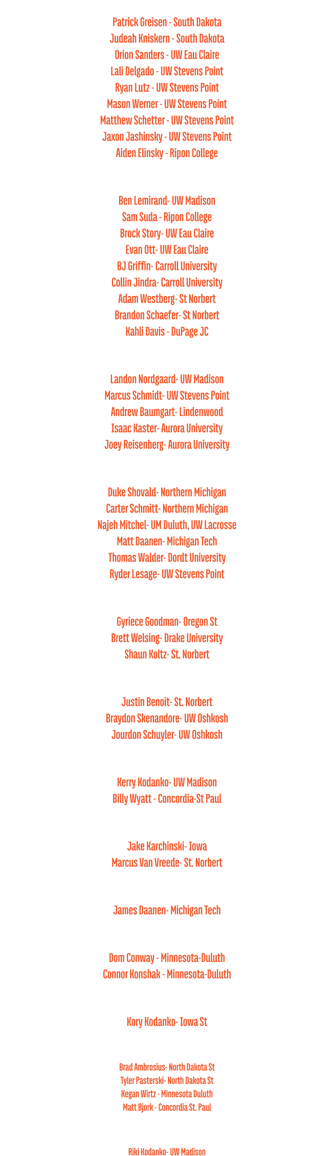2026 Patrick Greisen South Dakota Judeah Kniskern South Dakota Orion Sanders UW Eau Claire Lali Delgado UW Stevens Po...
