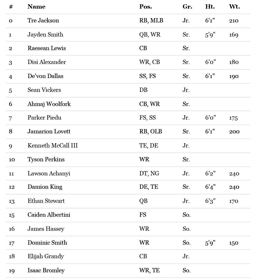 Lista de jugadores y posiciones del equipo de f tbol americano Varsity de Westerville North para la temporada 26-27 con nombres, posiciones y grados escolares. Descripci n generada con IA
