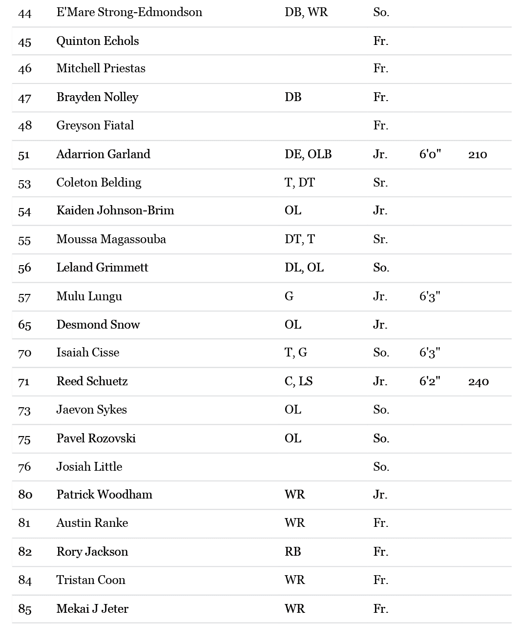 Lista de nombres y posiciones de jugadores de f tbol americano con detalles de a o acad mico, altura y peso en un formato de tabla. Descripci n generada con IA