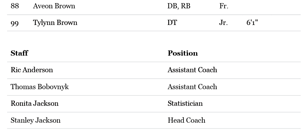 Lista de personal y posiciones que incluye asistentes y entrenador principal junto con nombres y posiciones de jugadores con sus roles y a os acad micos. Descripci n generada con IA