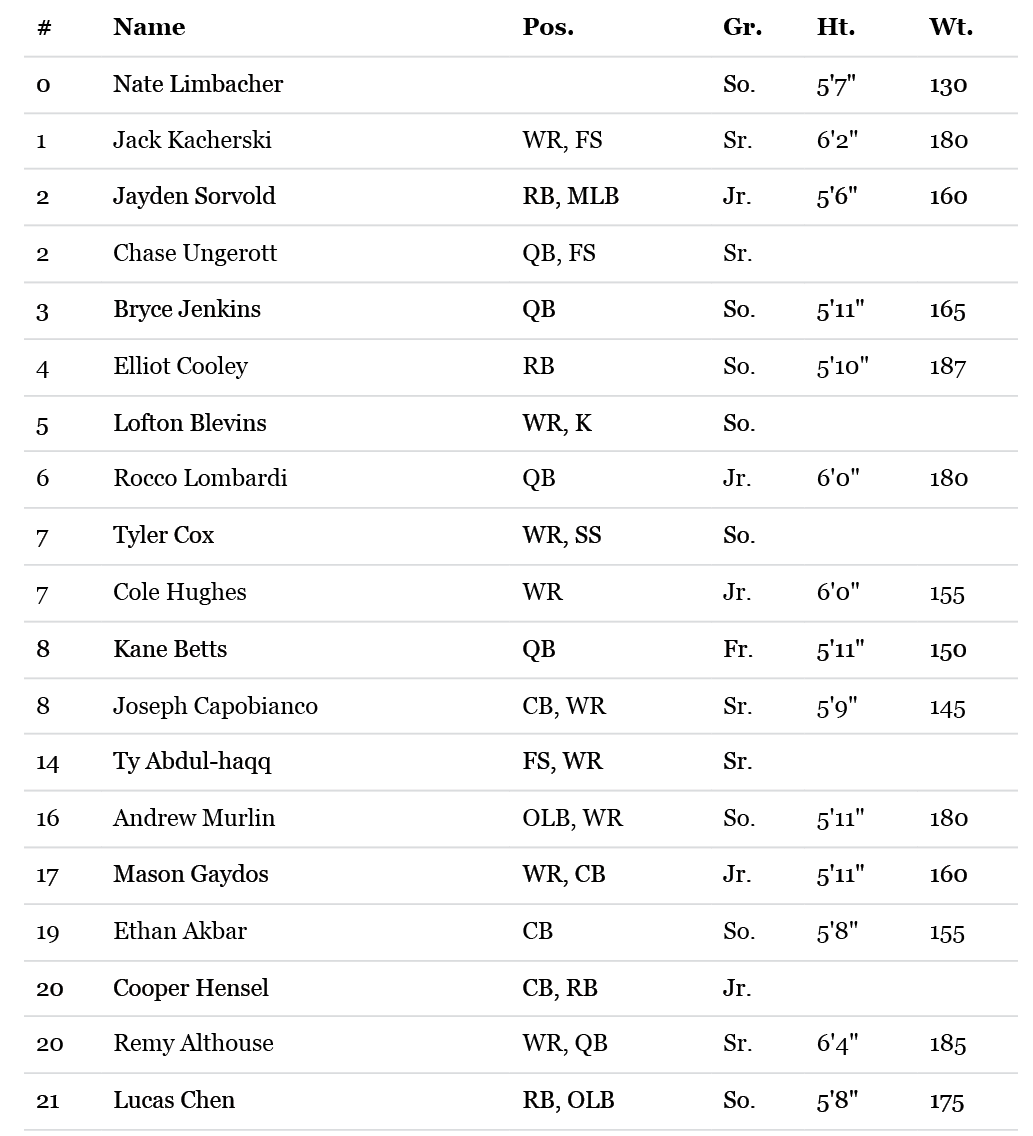 Lista de jugadores de f tbol americano con sus posiciones, grados, alturas y pesos en un formato de tabla. Descripci n generada con IA