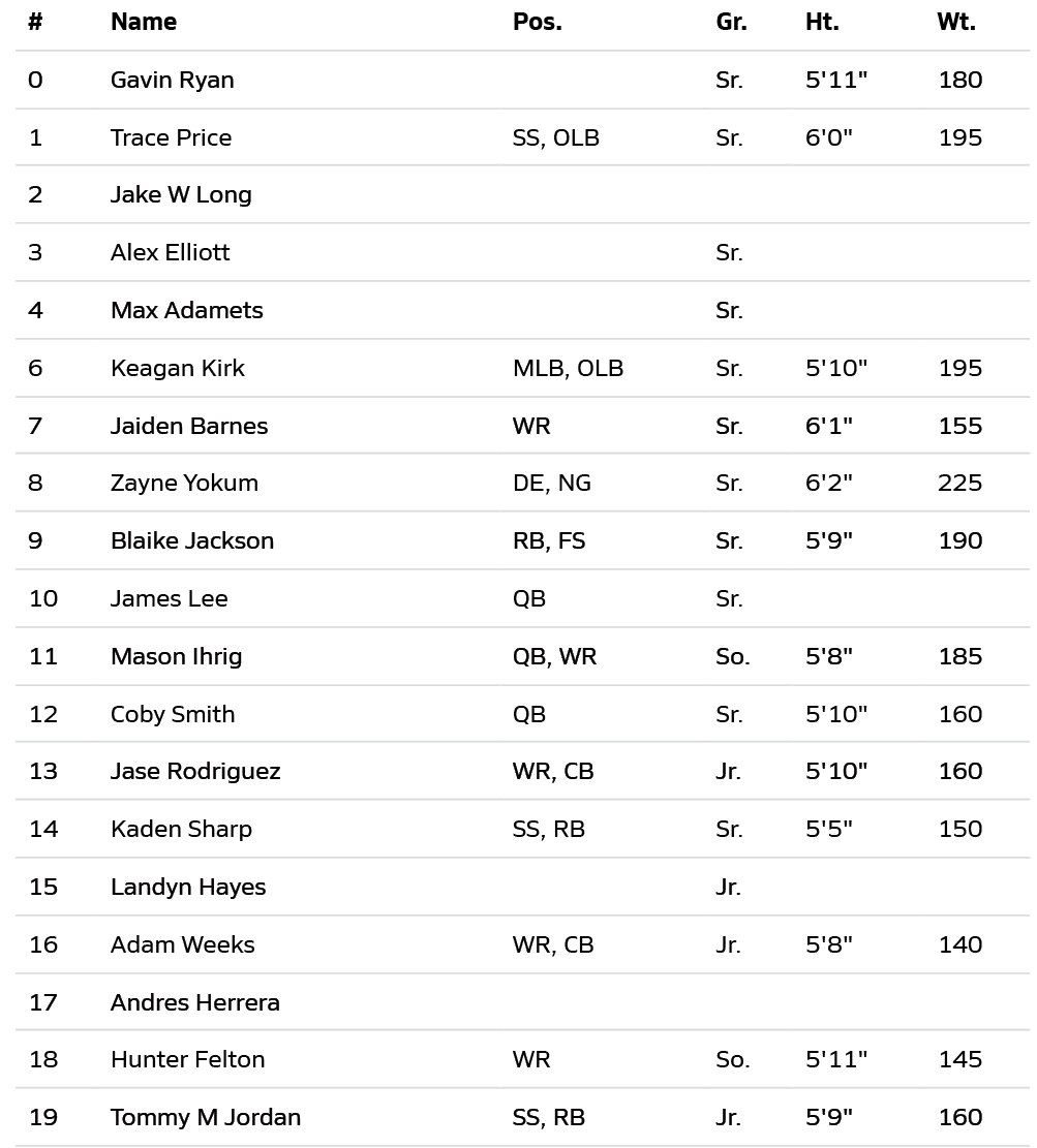 Lista de nombres y n meros de jugadores de un equipo de f tbol americano escolar titulada Grove City HS para un partido de f tbol americano de las categor as 26-27 Varsity. Descripci n generada con IA
