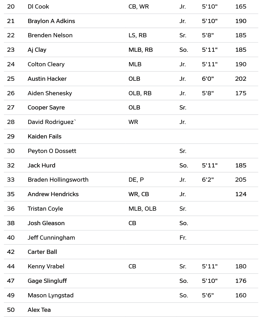 Lista de jugadores de f tbol americano con nombres, posiciones, a os escolares, alturas y pesos en una tabla. Descripci n generada con IA