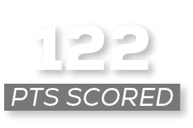 pts scored,12