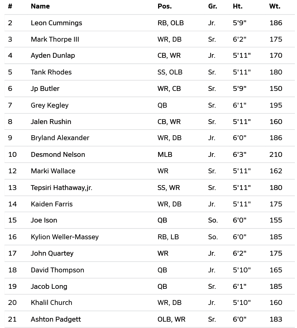 Lista de jugadores con sus posiciones, grados, alturas y pesos en un formato de tabla deportiva. Descripci n generada con IA